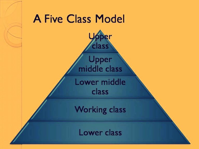 what-is-social-stratification-definition-types-theories-and-examples