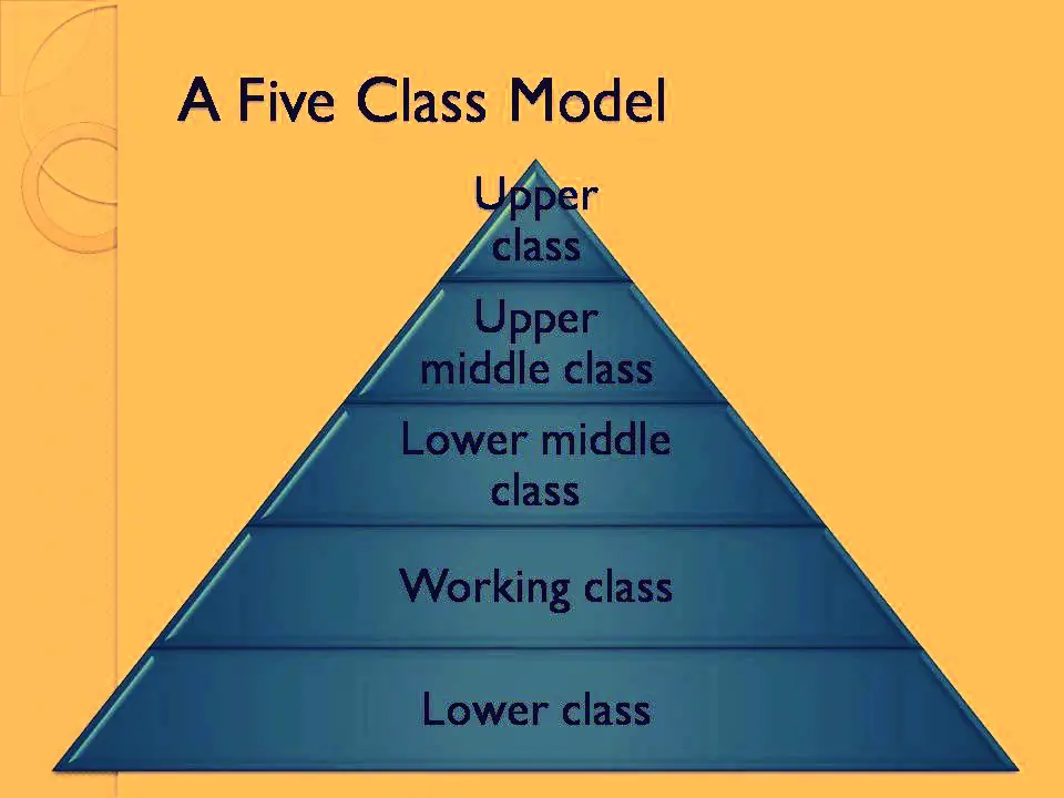 What Is Social Stratification? Definition, Types, Theories And Examples