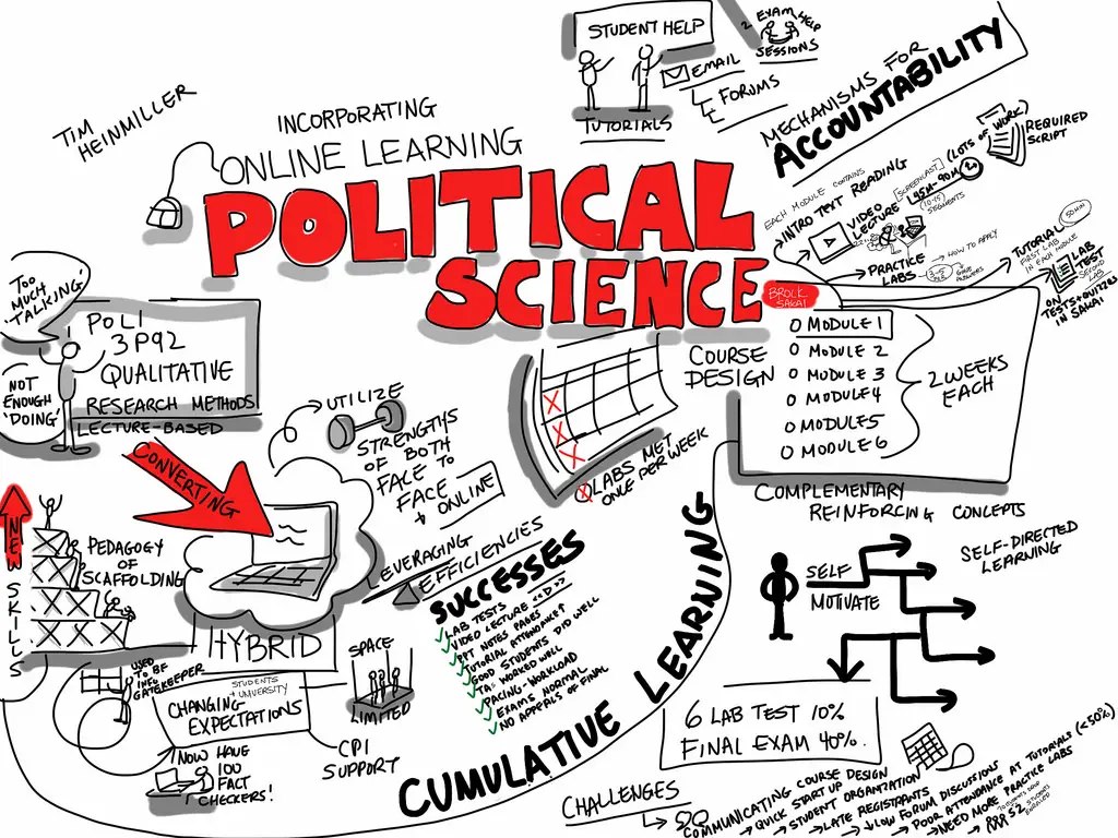 research jobs political science