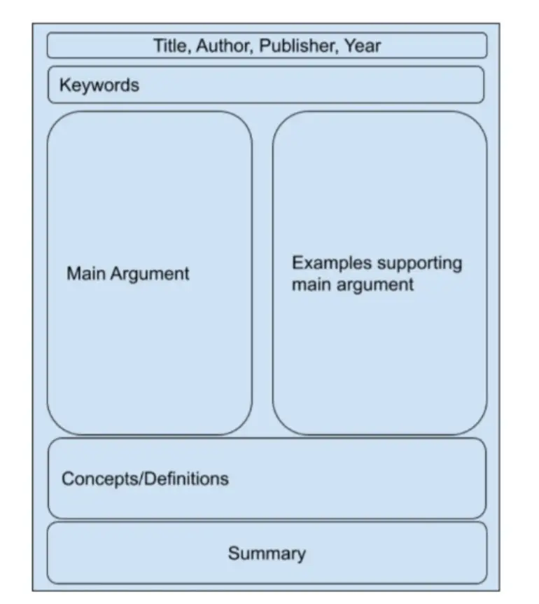 How To Write A Dissertation Step By Step Guide With Examples