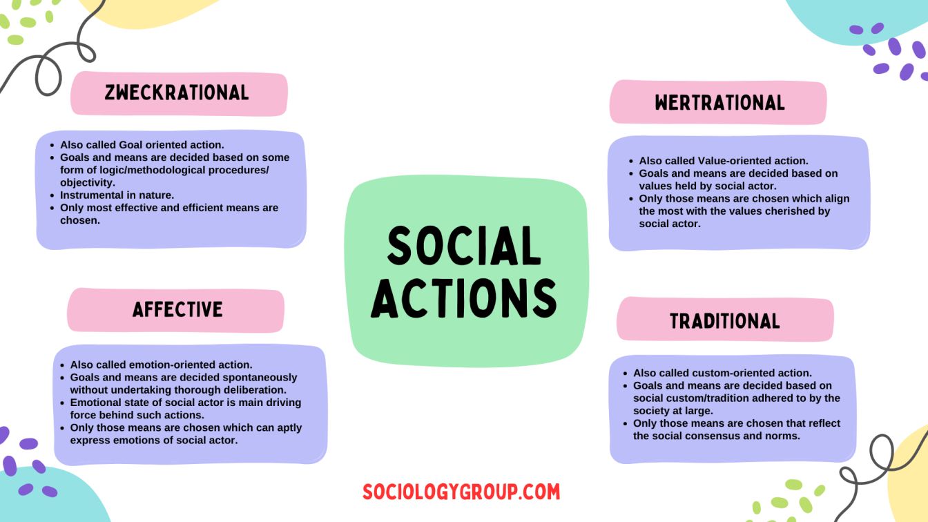 Max Weber's Types Of Social Action - Explained In Simple Words